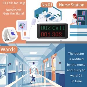 Khẩn cấp nút hoảng loạn y tá gọi với nút nhấn y tá gọi Hệ thống hệ thống liên lạc hệ thống y tá di động gọi hệ thống bệnh viện - Product Image 3