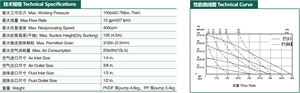 <span class=keywords><strong>GK</strong></span> 3/4 "Inch 20mm Full Plastic PP Pneumatique Pompe à double membrane Résistance chimique - Product Image 3