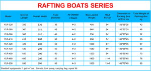 Nouveau produit 2026 : <span class=keywords><strong>Bateau</strong></span> <span class=keywords><strong>de</strong></span> rafting robuste <span class=keywords><strong>en</strong></span> TPU pour la navigation fluviale, le <span class=keywords><strong>sauvetage</strong></span> <span class=keywords><strong>en</strong></span> <span class=keywords><strong>mer</strong></span> et le rafting <span class=keywords><strong>en</strong></span> eaux vives, radeau gonflable pour la dérive - Product Image 6