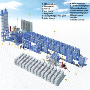 Máquina para Fabricar Paneles de Hormigón Prefabricado, Línea de Producción de Paneles de Hormigón Ligero con Espuma EPS - Product Image 1