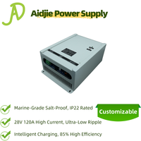 Alimentation CC à courant élevé simple 28V 120A homologuée CCS, équilibrage automatique, ondulation de 500mV, régulation de 1%, résistant à l'eau salée, IP22