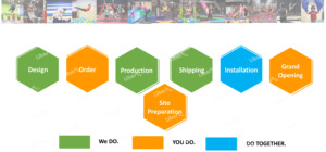 Parc de trampolines intérieur commercial, zones vertes, bleues et noires, fosse à mousse, filet de protection en PVC, jeu interactif écologique - Product Image 4