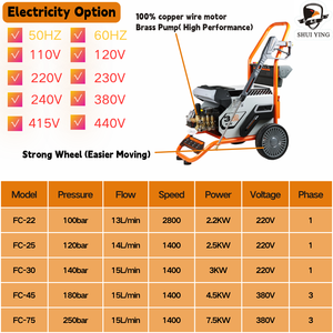 3.2kw 2250Psi 3HP 4HP New Commercial Cleaning Equipment Power <b>Car</b> Wash High Machine - Product Image 5