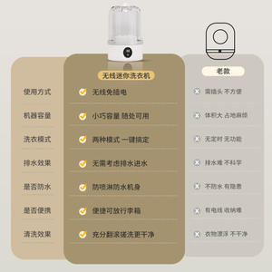 Mini lavadora para ropa interior, portátil, inalámbrica, funciona con batería, carga USB, versión blanca y azul de alta gama - Product Image 2