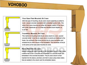 באיכות גבוהה 1 טון 2 טון 3 טון 5 טון 10 טון עמודה סדנה ניידת רצפת זרוע cantiwantiwn סיפק מוצר חם 2023 - Product Image 3