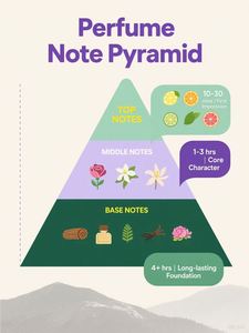 Arabes Originales 75ml Spray Corporal para Mujer, Perfume Árabe de Larga Duración con Aroma a Frutas en un Elegante Atomizador - Product Image 5