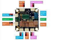 FPV H743 Standard Stack + 75A ESC 4 en 1 30x30 Hole - STM32H723VGT6 480MHz FC CAN FD IP67 Plug & Play pour drones de cinéma