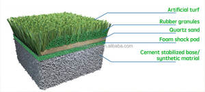 Terrain de football artificiel de pelouse d'herbe de <span class=keywords><strong>gazon</strong></span> <span class=keywords><strong>synthétique</strong></span> bicolore de vente chaude avec le type de terrasse de traitement de dégagement - Product Image 4