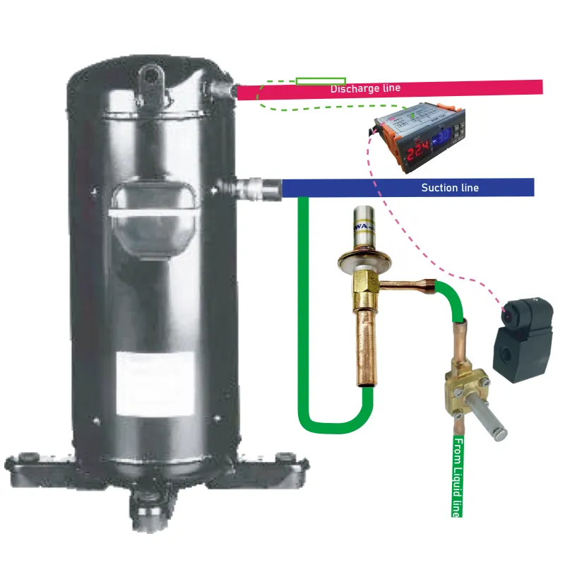 Solución de refrigeración completa (inyección líquida) para compresor refrigerante, 7HP, es más rápida y efectiva que la refrigeración del ventilador del cilindro