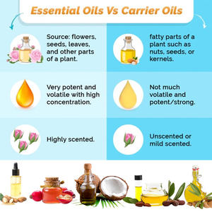 Óleo de Linhaça de Marca Privada 100% Puro e Natural, Óleo Carreador de Linhaça para Crescimento Capilar, Corpo, Rosto e Cuidados com a Pele - Product Image 3