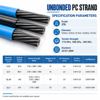 Fil d'acier précontraint non aggloméré 9,53 mm 1860 MPa, fil PC recouvert de PE pour post-tensionnement de dalles de plancher