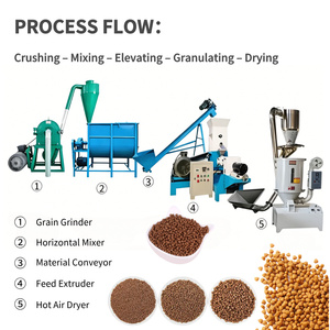 Línea de Producción de Máquinas Extrusoras de Alimentos para Peces, de 200-800 kg/h, para Producción de Alimentos Flotantes y Hundidos, para la Industria de Piscifactorías - Product Image 4