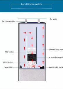 Réservoir de poissons rouges en verre semi-circulaire européen de haute qualité circulaire cylindrique écologique maison <span class=keywords><strong>Aquarium</strong></span> <span class=keywords><strong>Factory</strong></span> Direct - Product Image 2