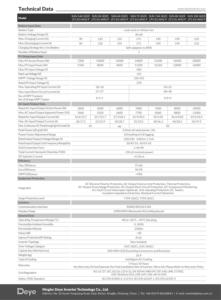 Inversor Híbrido <span class=keywords><strong>Deye</strong></span> SUN-3.6/5/6/7/7.6/8/10K-SG05LP1-EU-AM2-P Monofásico 2 MPPT Batería de Bajo Voltaje <span class=keywords><strong>Deye</strong></span> Sun 8K SG05LP1-EU-AM2-P - Product Image 6