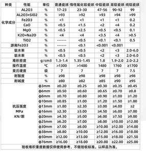 ลูกกลมอะลูมิเนียมออกไซด์5 <span class=keywords><strong>Al2O3</strong></span> 0.4 ~ 30มม. ลูกเซรามิคอลูมินาความบริสุทธิ์สูง4N - Product Image 5