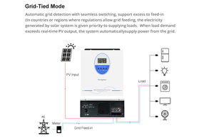 Inversor híbrido <span class=keywords><strong>solar</strong></span> de onda sinusoidal pura sin batería de rejilla MPPT incorporada de alta frecuencia de la serie HG 6200W monofásico 6.2KW con CT - Product Image 6