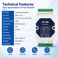 Modul IO DAQ Modbus RTU RS485 Multifungsi 4CH Input Analog Single-Ended, 4CH Wet DI, 4CH Output Relay