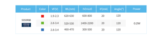 5050 RGB 0.2W 고품질 소형 전력 <span class=keywords><strong>SMD</strong></span> <span class=keywords><strong>LED</strong></span> 6칩 1방수 야외 스트립 라이트용 - Product Image 4