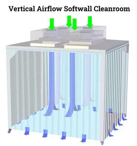 YANING modüler PVC vinil yumuşak duvar temiz oda muhafaza kabin taşınabilir prefabrik temiz kabin temiz oda - Product Image 6