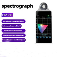 Handheld Optical Spectrometer for Sale Illumination CCT CRI Light Meter