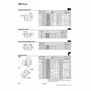 นิวเมติก SMC ฟิตติ้งแบบ one-touch KGF12-03ชิ้นส่วนนิวเมติก - Product Image 1