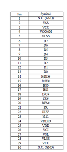 Bán trực tiếp từ nhà máy GL màn hình OLED 5,5 inch 256x64 trắng vàng xanh 30 chân SSD1322 I2C 3/4 dây module panel PMOLED - Product Image 6
