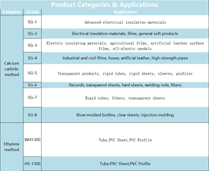 प्रोफाइल कच्चे माल के लिए पाइप ग्रेड <span class=keywords><strong>pvc</strong></span> पाउडर के लिए पाइप ग्रेड <span class=keywords><strong>pvc</strong></span> पाउडर के लिए पाइप ग्रेड <span class=keywords><strong>pvc</strong></span> पाउडर SG1-SG8 लिए - Product Image 5