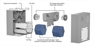 Unité de ventilation à récupération de chaleur EPP ERV, économie d'énergie, efficacité de 97 %, rectangulaire, murale, <span class=keywords><strong>VMC</strong></span> MVHR, filtre G4, maison, bureau, école - Product Image 4