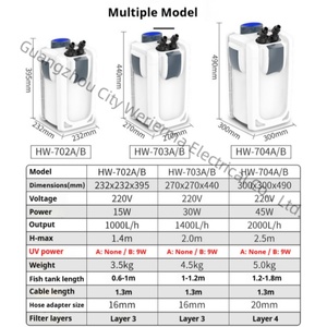 Sunsun dòng chảy cao 1400L/h bọt biển hồ cá bên ngoài Canister lọc bể cá nhỏ tiếng ồn thấp hồ cá Lọc - Product Image 3