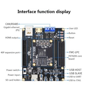 PZ7020S-FL-KFB บอร์ดพัฒนา FPGA Xilinx ZYNQ XC7Z020 อินเทอร์เฟซ FMC AD9361 SDR ชุดออกแบบระบบฝังตัวที่เข้ากันได้ - Product Image 2