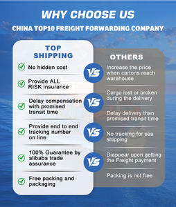 Logística de Alta Qualidade DDP DDU EUA FBA Transporte Aéreo Transporte Marítimo por Caminhão Entrega da China para EUA Canadá Itália Agente - Product Image 5