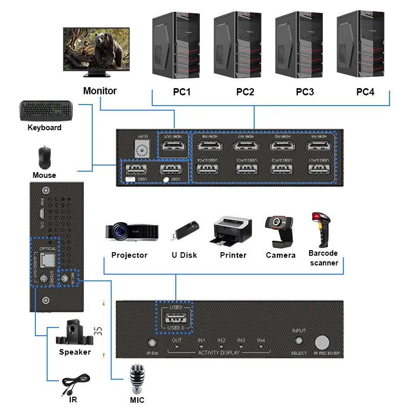 4k @ 60hz hdmi 2.0 hdmi kvm מתג 4 יציאה hdr & שבירת שמע usb3.0 שלט רחוק לעשות-lby חזון