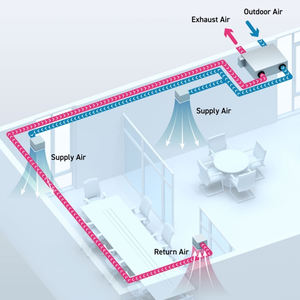 Flexibele Kanaalrecuperator Ventilator 500cmh Warmteterugwinningssysteem Met Filters Voor Slaapkamerventilatie In De Badkamer - Product Image 5