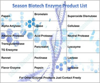Enzyme pectinase liquide à livraison rapide pour jus de fruits