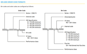 CMU1519-0000-000N0H0A40G <span class=keywords><strong>CMU</strong></span> 36V 1440mA 화이트 컬러 COB LED 스포트 라이트 - Product Image 5