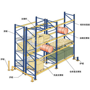 Rayonnage à poutres Shosho, capacité 1200 kg, acier laminé à froid, revêtement en poudre électrostatique bleu HL-07011 - Product Image 5