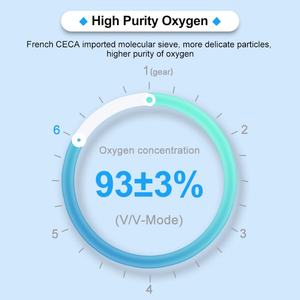 Olijf Psa Mini O2 Machine Concentrador De Oxigeno Portatil 4l Oxigen Concentrators 5l Draagbare Oxygene <span class=keywords><strong>Concentrator</strong></span> Voor Reizen - Product Image 4