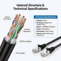 Kabel PatchCord Cat5e Cat5 5m 16FT RJ45 CCA UTP FTP SFTP Ethernet LAN Jumper yang Andal untuk PC Router Gaming (OEM ODM)