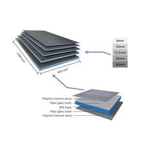 Panel <span class=keywords><strong>de</strong></span> Revestimiento XPS Moderno y Contemporáneo <span class=keywords><strong>de</strong></span> Fibra <span class=keywords><strong>de</strong></span> Vidrio Resistente con <span class=keywords><strong>Mortero</strong></span> <span class=keywords><strong>de</strong></span> Cemento, Retardante <span class=keywords><strong>de</strong></span> Llama B1 para Renovación <span class=keywords><strong>de</strong></span> Cocinas y Baños - Product Image 4