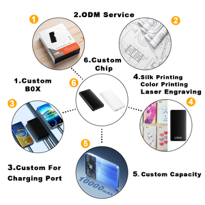 Vente en gros personnalisé Bateria Portatil 10000mah Powerbank portable avec logo Power Bank 20000mah 30000mah Charge rapide pour téléphone - Product Image 5