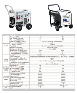 1500w 3000w 4500w 6500w 4 Stroke Open <b>Gasoline</b> Generators With Start 3 Phase Small Generator for Home Use OT-083 1500W S - Product Image 3