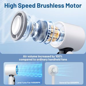 Ventilador de Mano Recargable Turbo de 20000 RPM con Batería de 40000 mAh, Ventilador Portátil para Exteriores, Uso en Hoteles y Hogares - Product Image 3