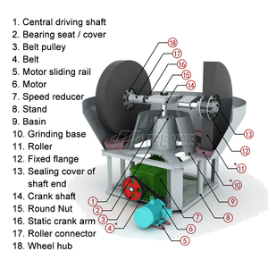 Lunga durata della padella bagnata mulino a rulli bagnato Pan mulino in miniera - Product Image 3