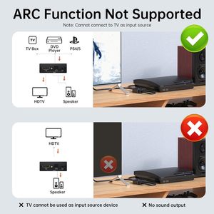 Extracteur audio HDTV 4K Biaze avec sortie optique Toslink SPDIF et prise AUX 3,5 mm pour Fire Stick et lecteur Blu-Ray - Product Image 3