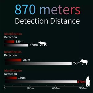 Monoculaire de vision nocturne thermique avec pointeur <span class=keywords><strong>laser</strong></span> et viseur de vision thermique à support libre - Product Image 5