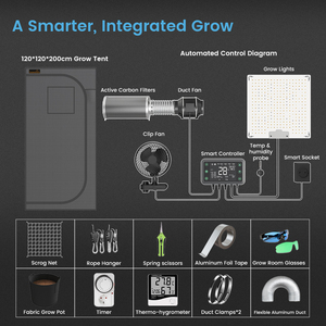 เต็นท์ปลูกพืชแบบไฮโดรโปนิกส์ ขนาด 120*120*200 ซม. ผ้าไมลาร์สะท้อนแสง สำหรับปลูกพืชในร่ม พร้อมชุดอุปกรณ์ครบชุด - Product Image 2