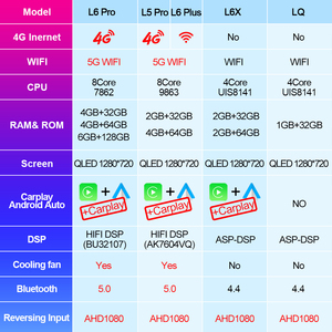 Lehx L6 Pro 8core 4g + 5G Wifi DSP xe đài phát thanh stereo cho Renault megane 2 2002 2009 Android 13 GPS NAVI Carplay Auto Car DVD Player - Product Image 3