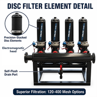 Filtre à disque premium pour eau propre, à lavage automatique, en plastique, pour l'irrigation agricole