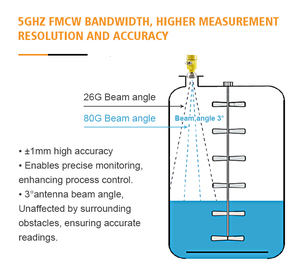 80g Ghz xi măng thông minh Silo Radar kiểm soát mức độ đo cảm biến máy phát - Product Image 3