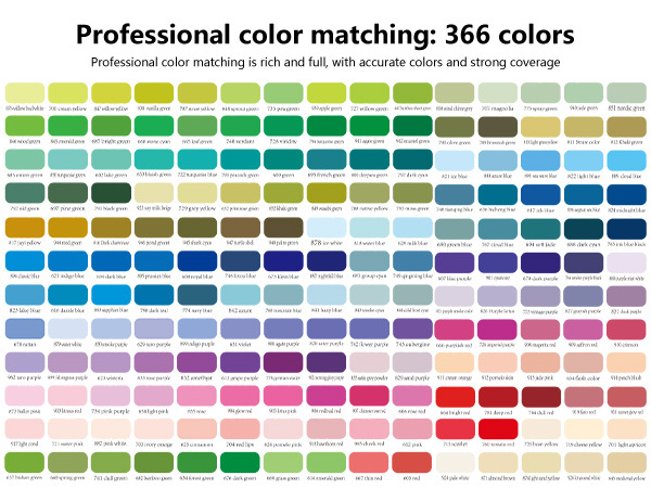 Guangna New 366 Colors Waterproof Erasable Straight Liquid Acrylic Art Marker Set With Toe Soft Head For Student Drawing Paper